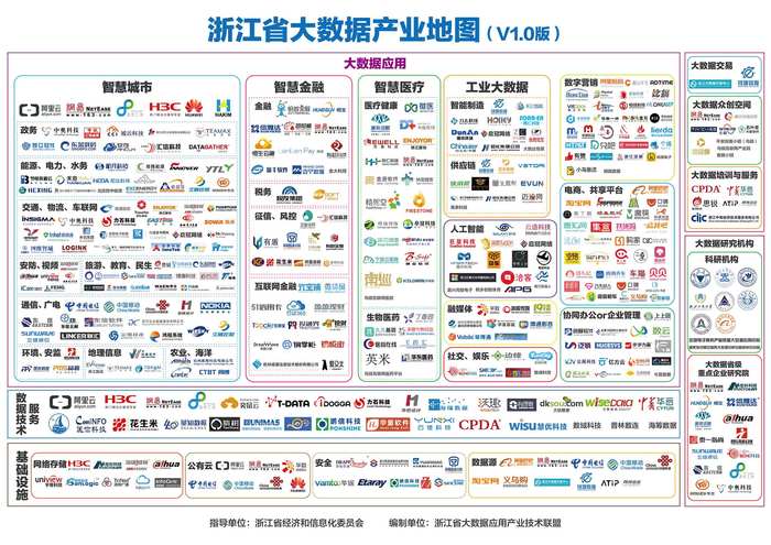 图：首部《浙江省大数据产业地图》