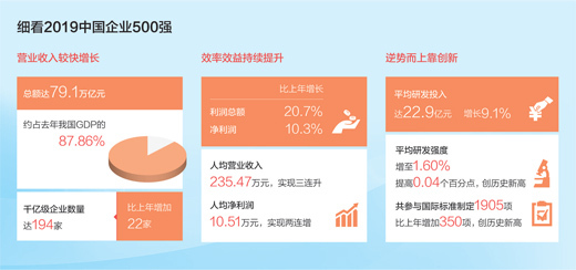 数据来源：中国企业联合会 制图：蔡华伟