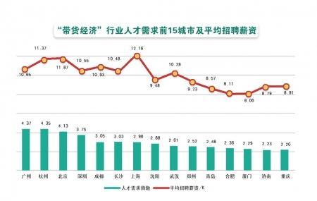 制图高翔 